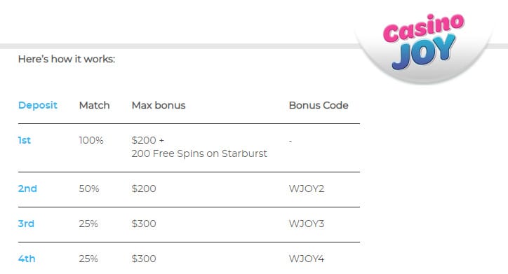 Casino Joy Bonus