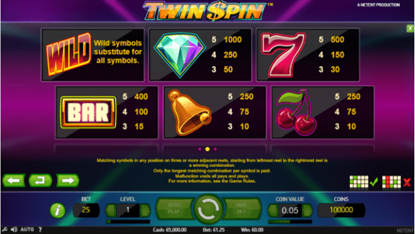 Twin Spin slot paytable 