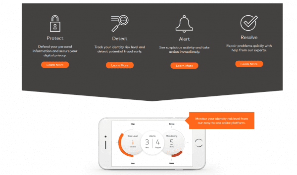 MasterCard safety standards and identity protection