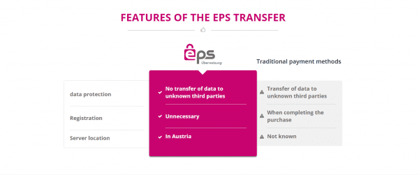 EPS comes with plenty of features