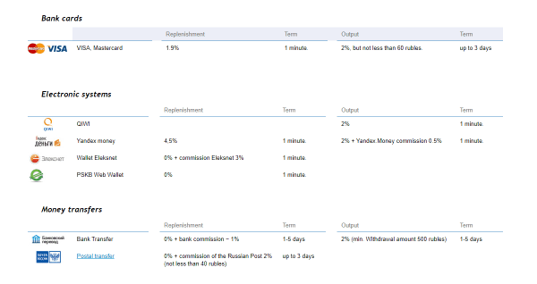 Monetaru service fees