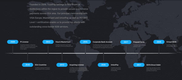 TrustPay has very high security standards