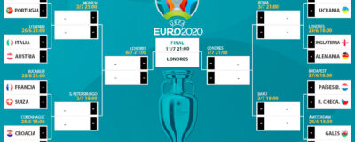 EURO 2021 Knockouts