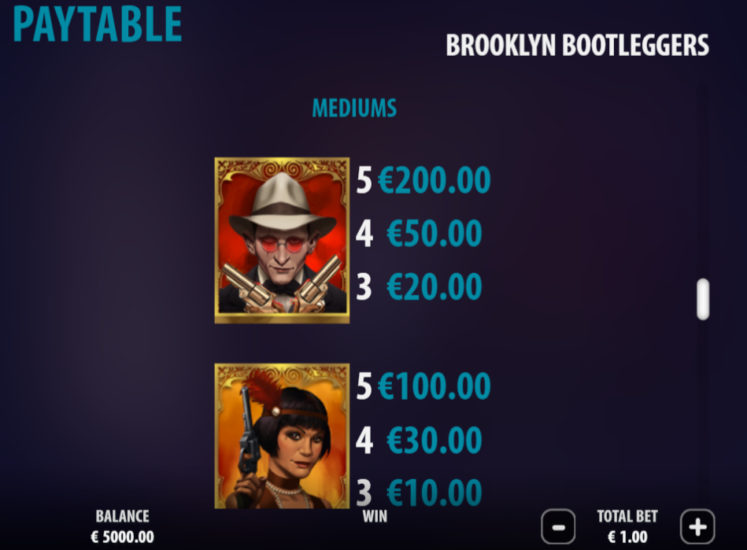 Brooklyn Bootleggers Slot Paytable