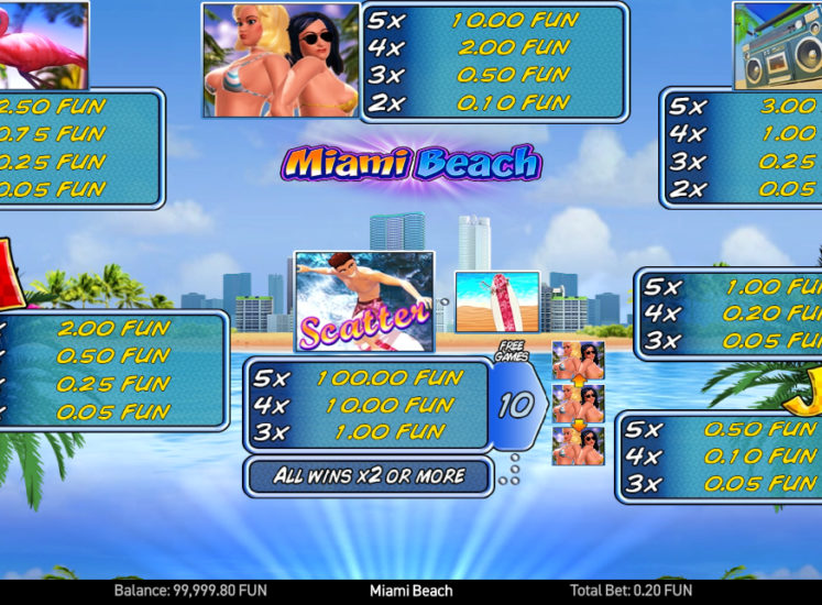 Miami Beach Slot Paytable