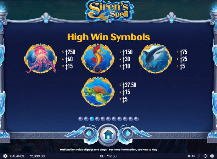 Siren's Spell Slot Paytable