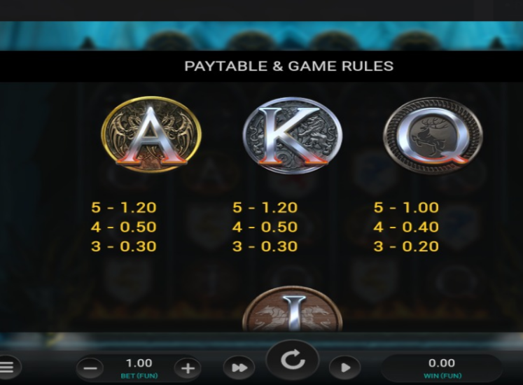 Temple of Fury Slot Paytable
