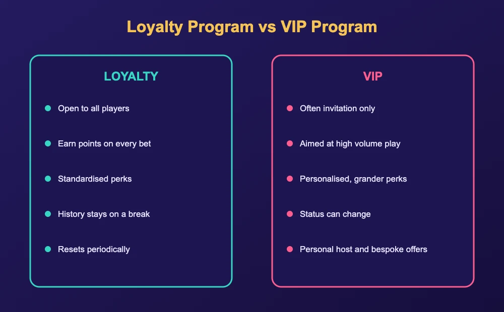 Comparison of a casino loyalty program versus a VIP program