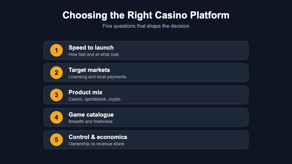 Five factors for choosing the right casino platform
