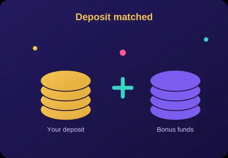 Diagram showing a first deposit casino bonus matching your deposit with bonus funds