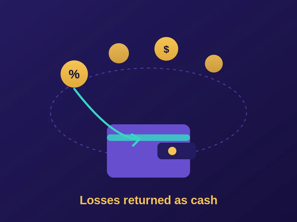 How cashback casino bonuses return losses as cash