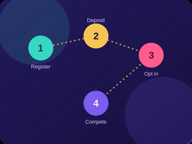 Steps to join an online casino tournament