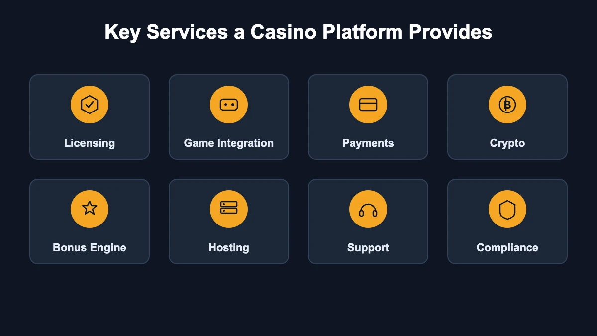 Key services a casino platform provides