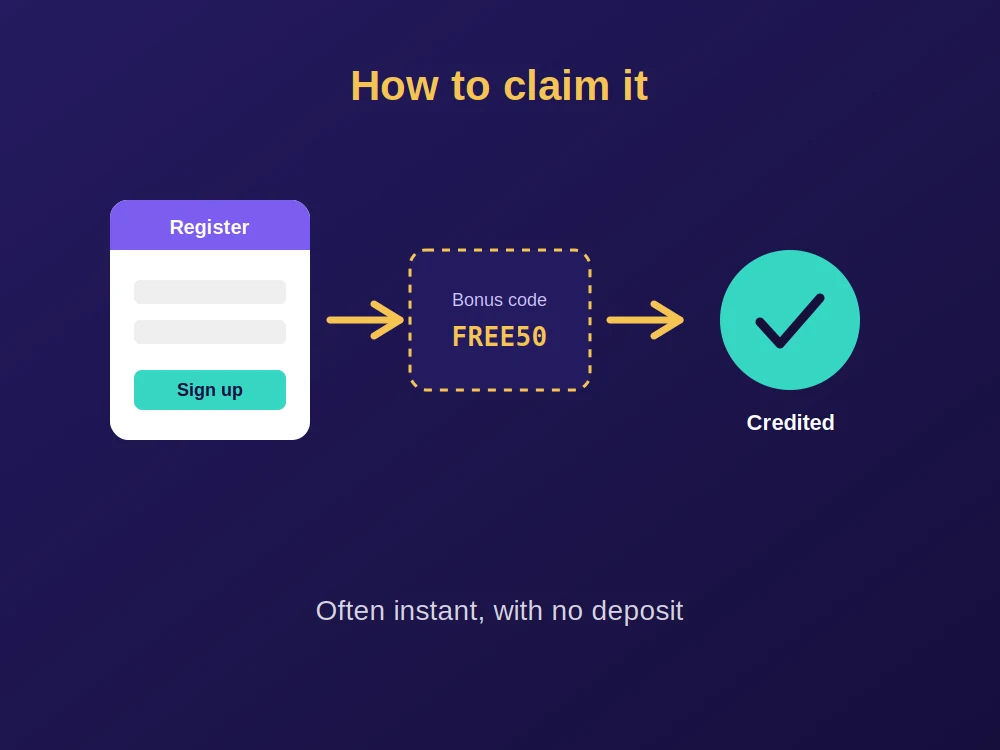 How to claim a no deposit casino bonus in three steps