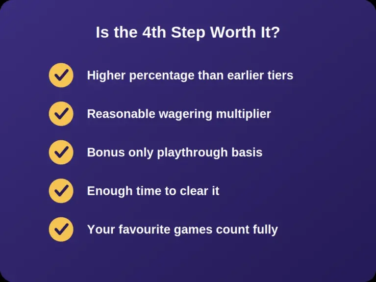 Checklist for deciding if fourth deposit casino bonuses are worth claiming