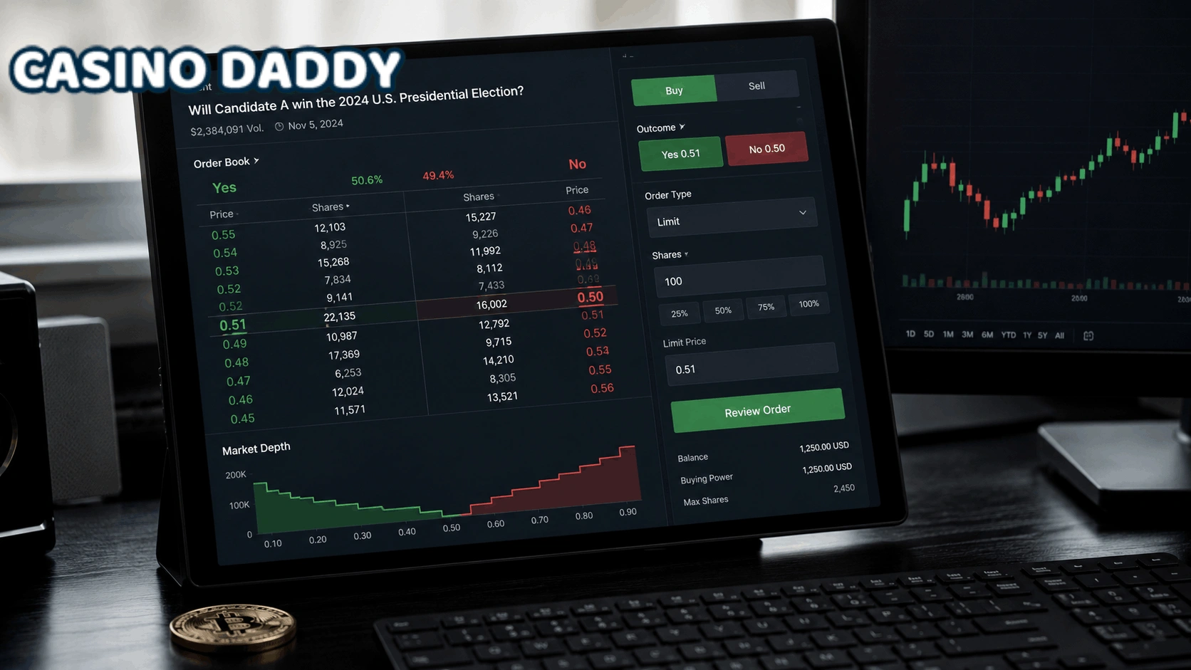 Binance.US prediction markets