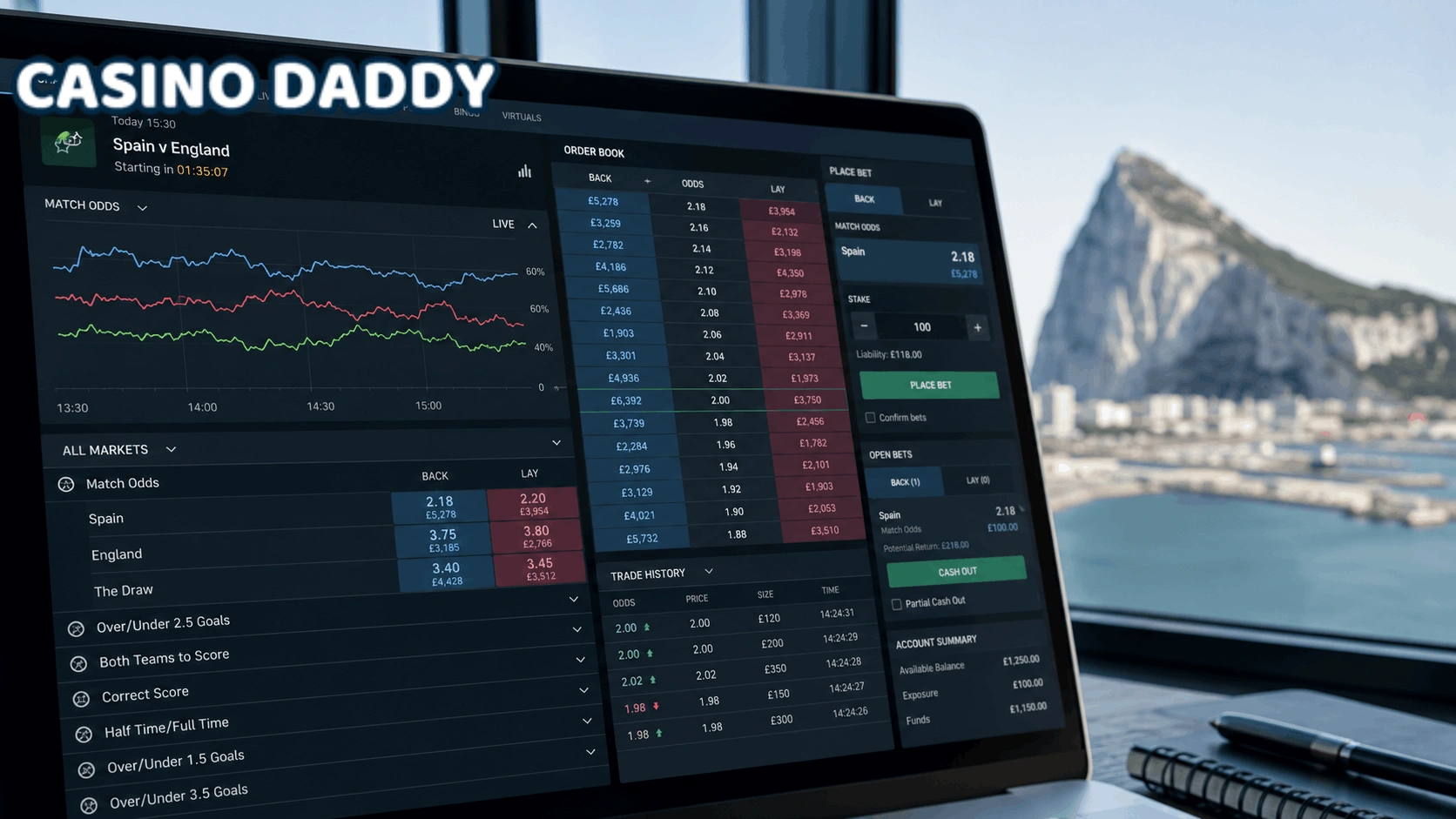 Gibraltar prediction markets regulation