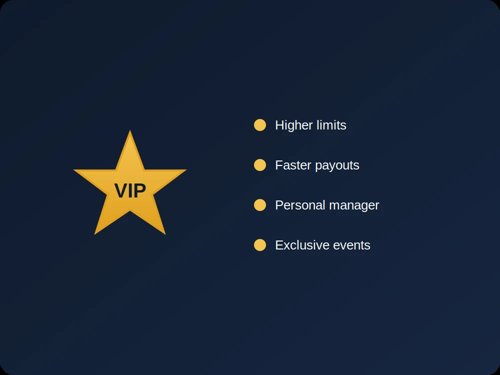 VIP star with a list of high roller perks including faster payouts