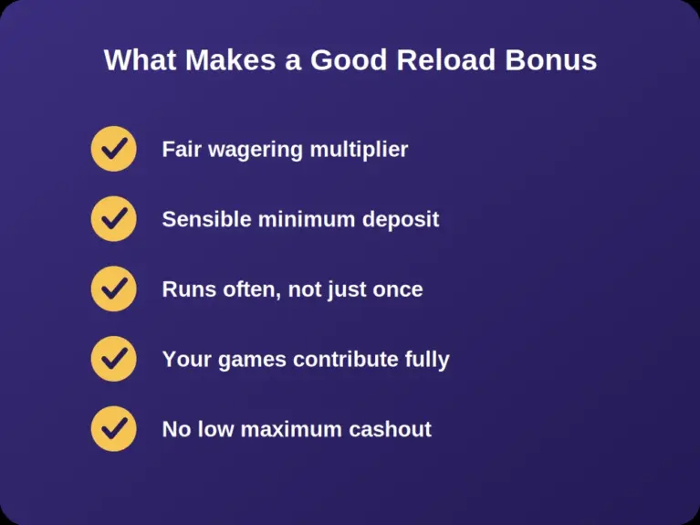 Checklist of player friendly factors that make a good reload bonus
