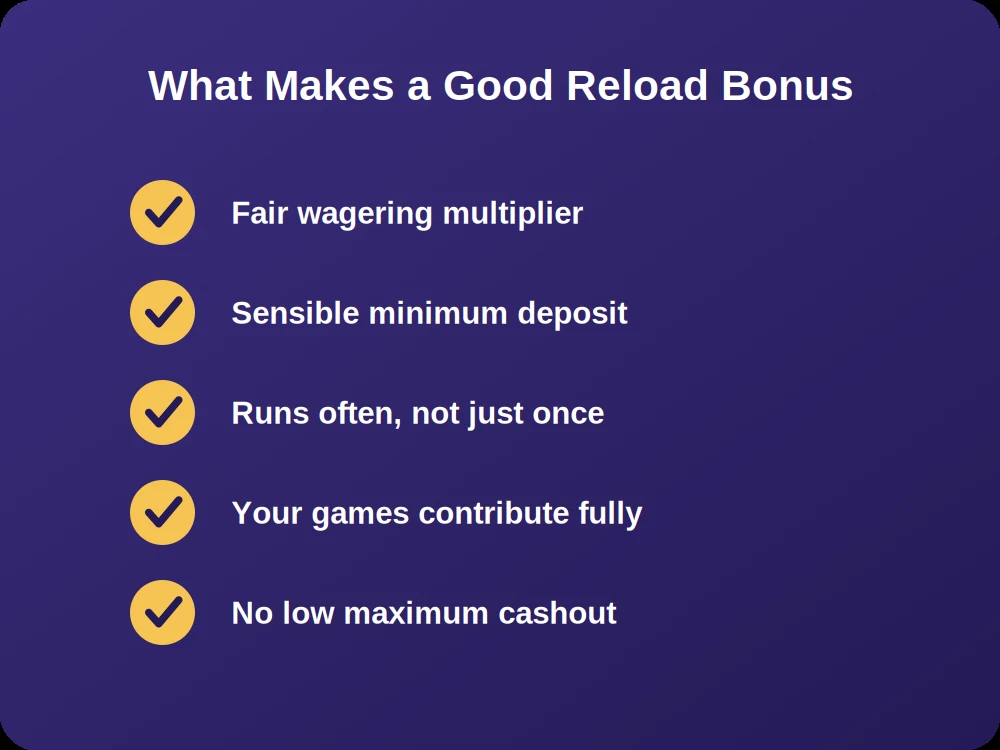 Checklist of player friendly factors that make a good reload bonus