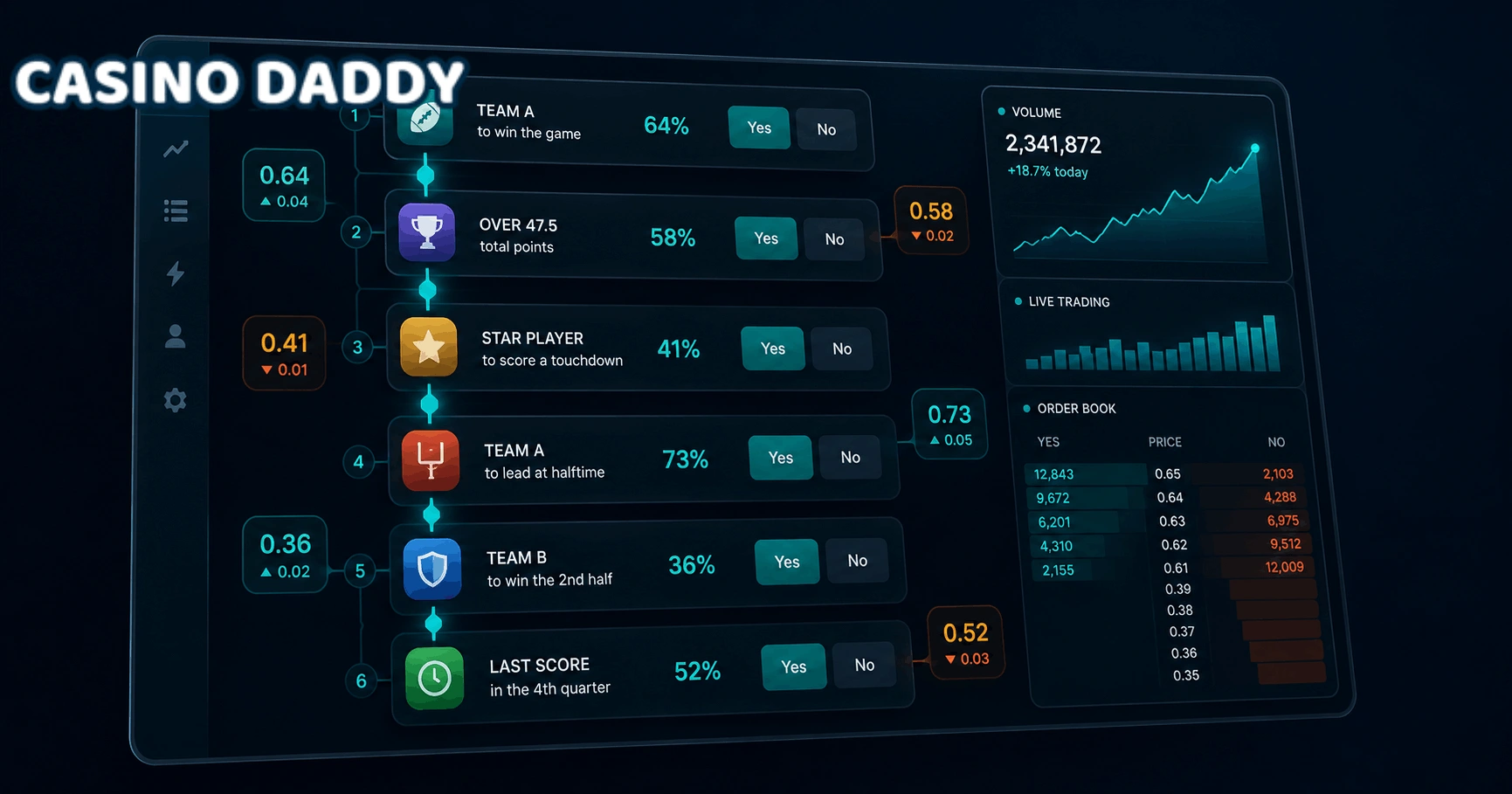 Polymarket Parlay Contracts