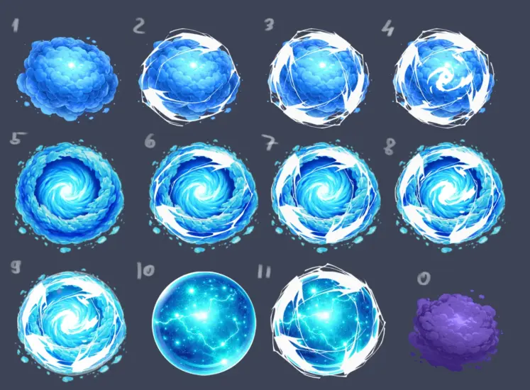 Pots Phases