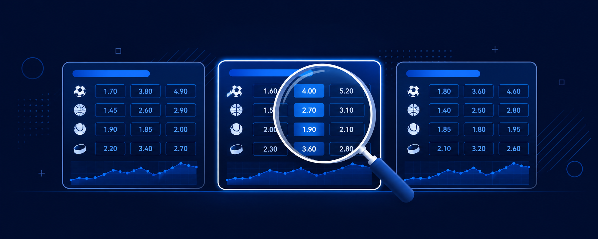 Three bookmaker panels showing the same markets at different odds with a magnifying glass over the middle one