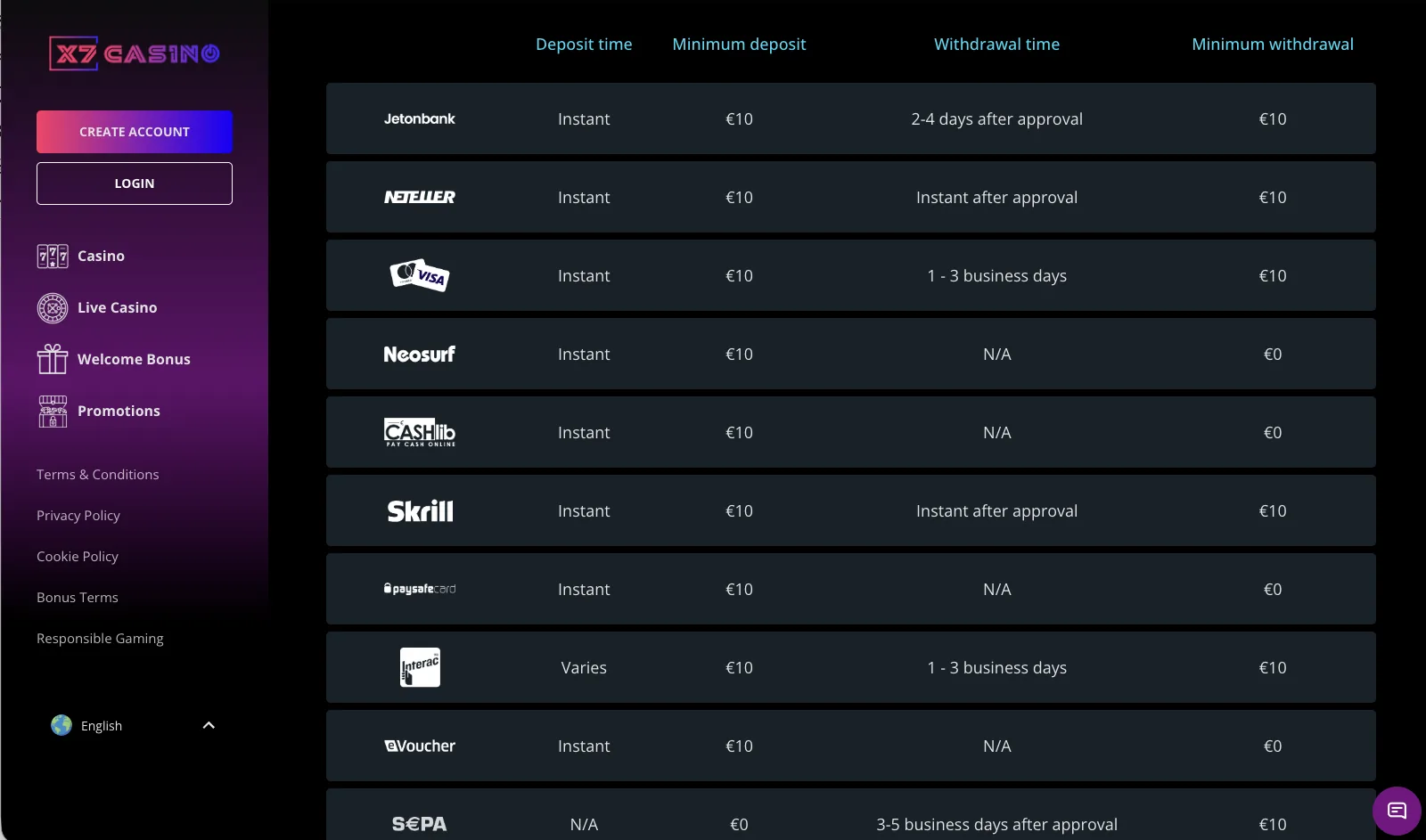 Banking page listing deposit and withdrawal limits per payment method