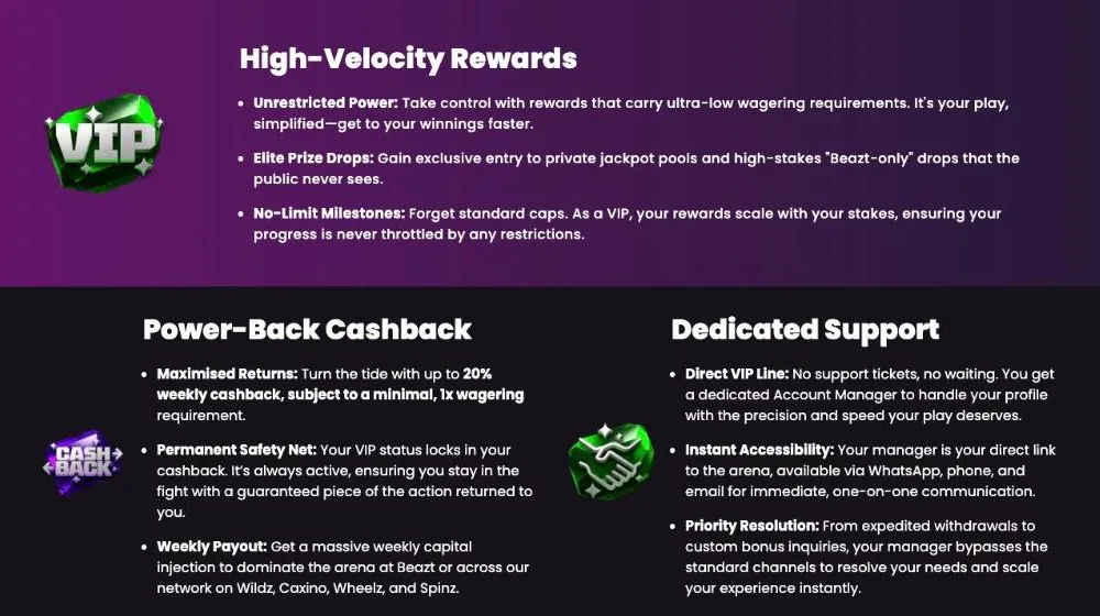 Beazt VIP Club page with weekly cashback, dedicated support and fast track withdrawals