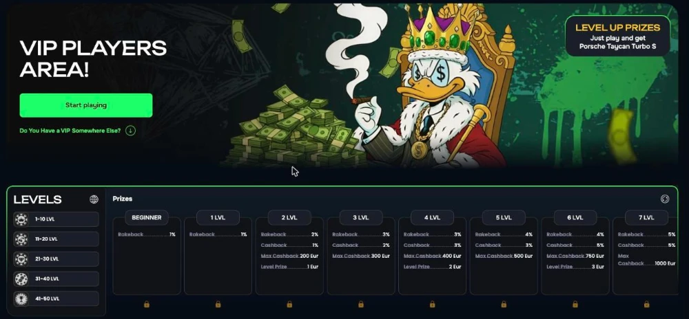Casho.bet VIP players area with level rewards for rakeback and cashback