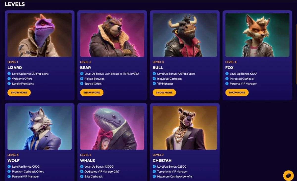 Dazard Casino loyalty program with seven VIP levels from Lizard to Cheetah and their level up bonuses