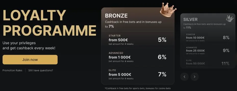 Fonbet loyalty programme with weekly cashback, Bronze 5% to 7% from €500 wagered over four weeks and Silver 8% to 11% from €10,000