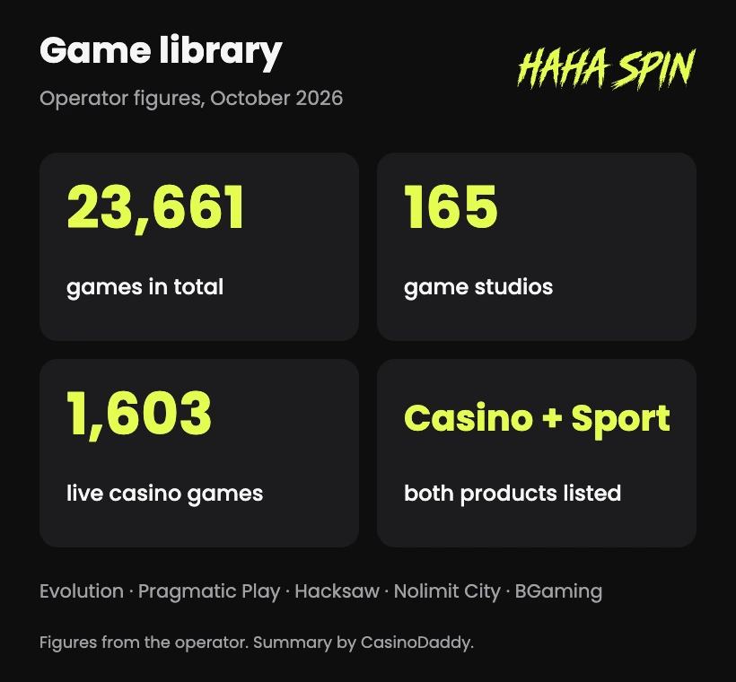 Game library figures: 23,661 games from 165 studios and 1,603 live games