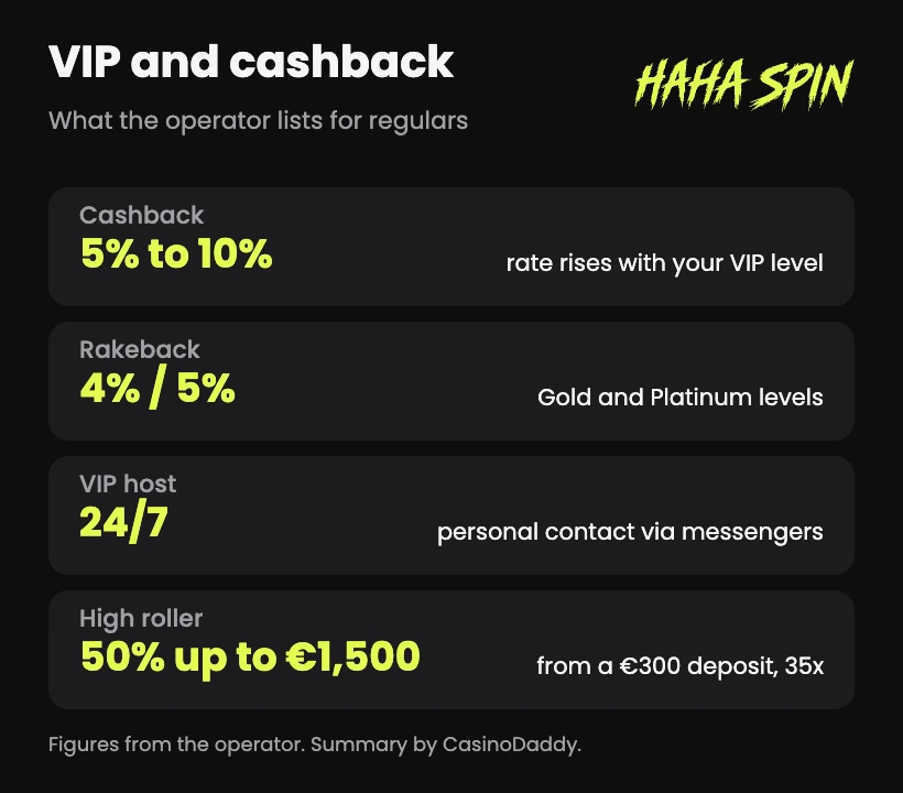 Cashback from 5% to 10%, rakeback for Gold and Platinum and a high roller bonus