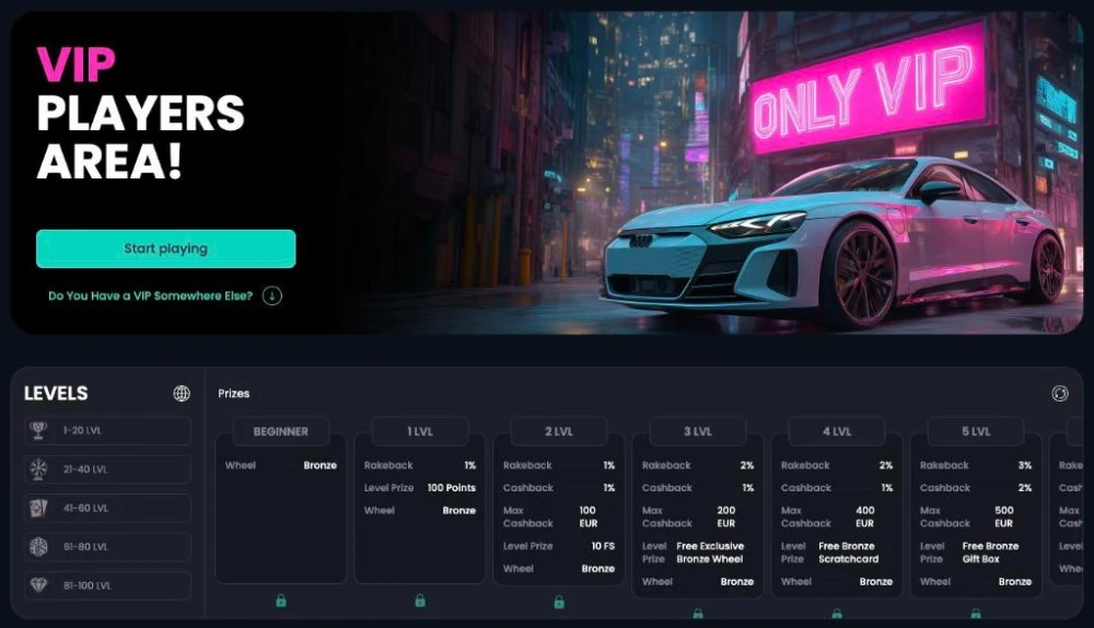 Likes.bet VIP area with rakeback, cashback and level prizes