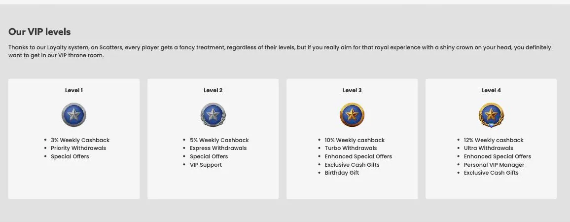 Scatters Casino VIP page with four levels and weekly cashback from 3% to 12%