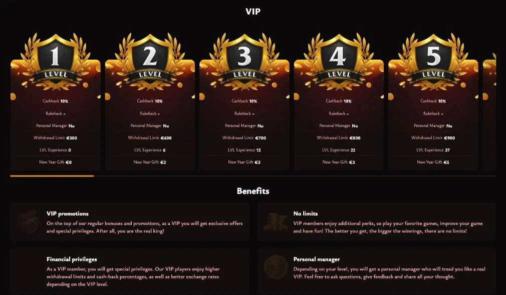 Spartibet VIP club levels with cashback and withdrawal limits per level