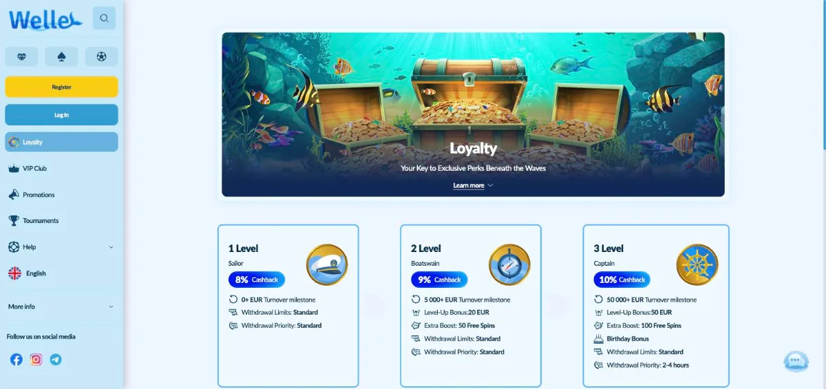 Welle loyalty program with weekly cashback from Sailor to Captain level