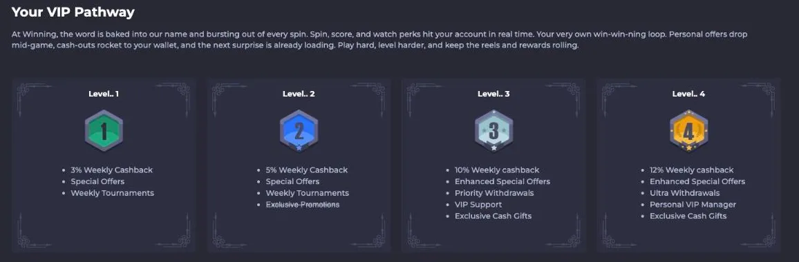 Winning.io Casino loyalty club with four levels and weekly cashback from 3% to 12%
