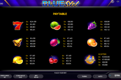 Blue-Slot-Paytable